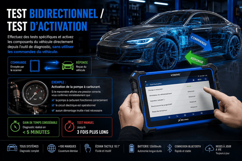 UDIAG X-90 PRO Système de Diagnostic Intelligent Multifonction